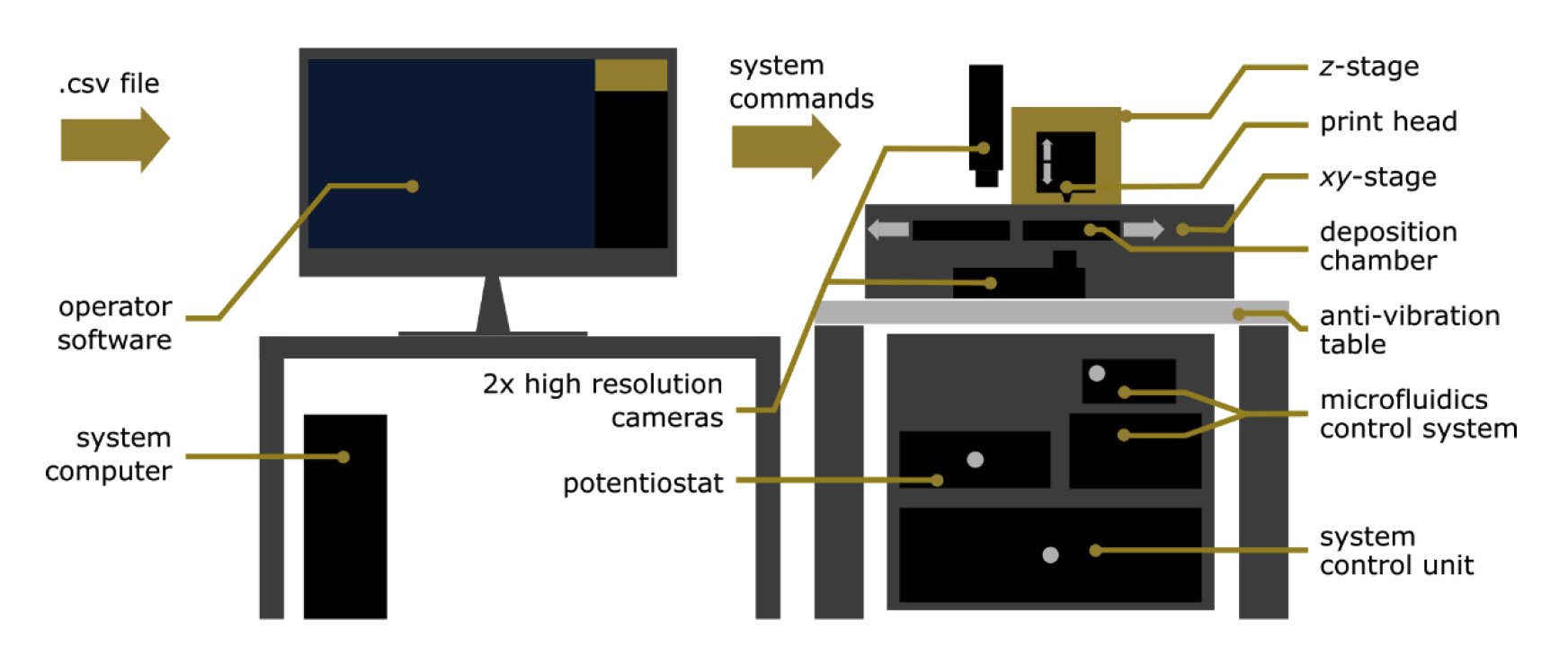 CERES Metal 3D Printing with Submicron Resolution